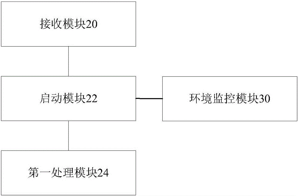 Sleeping-aiding method and device