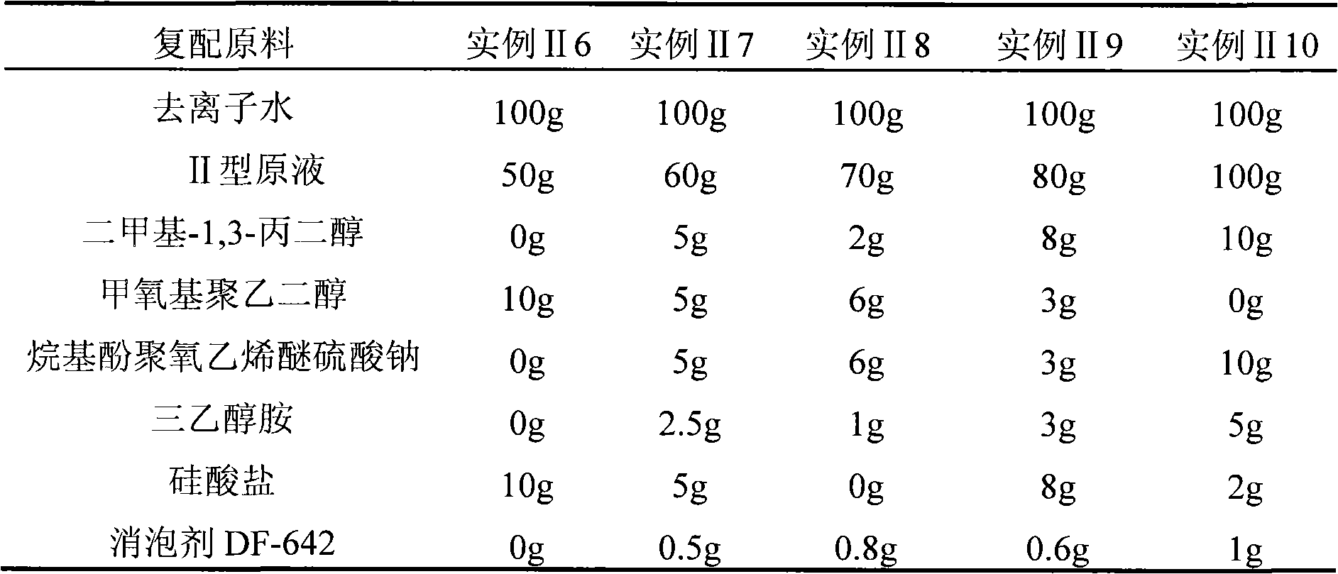 Novel special concrete contraction reducing type compacting agent