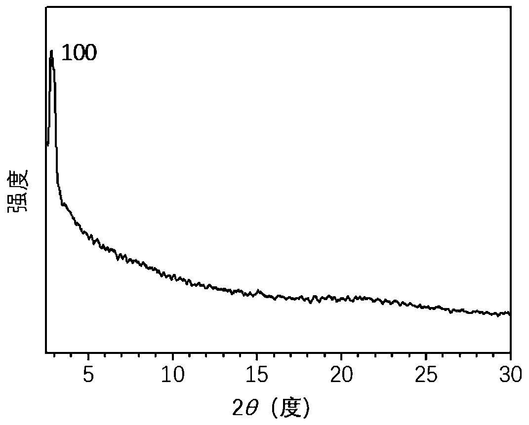 Preparation method of covalent organic framework film