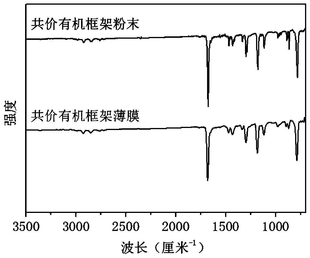 Preparation method of covalent organic framework film