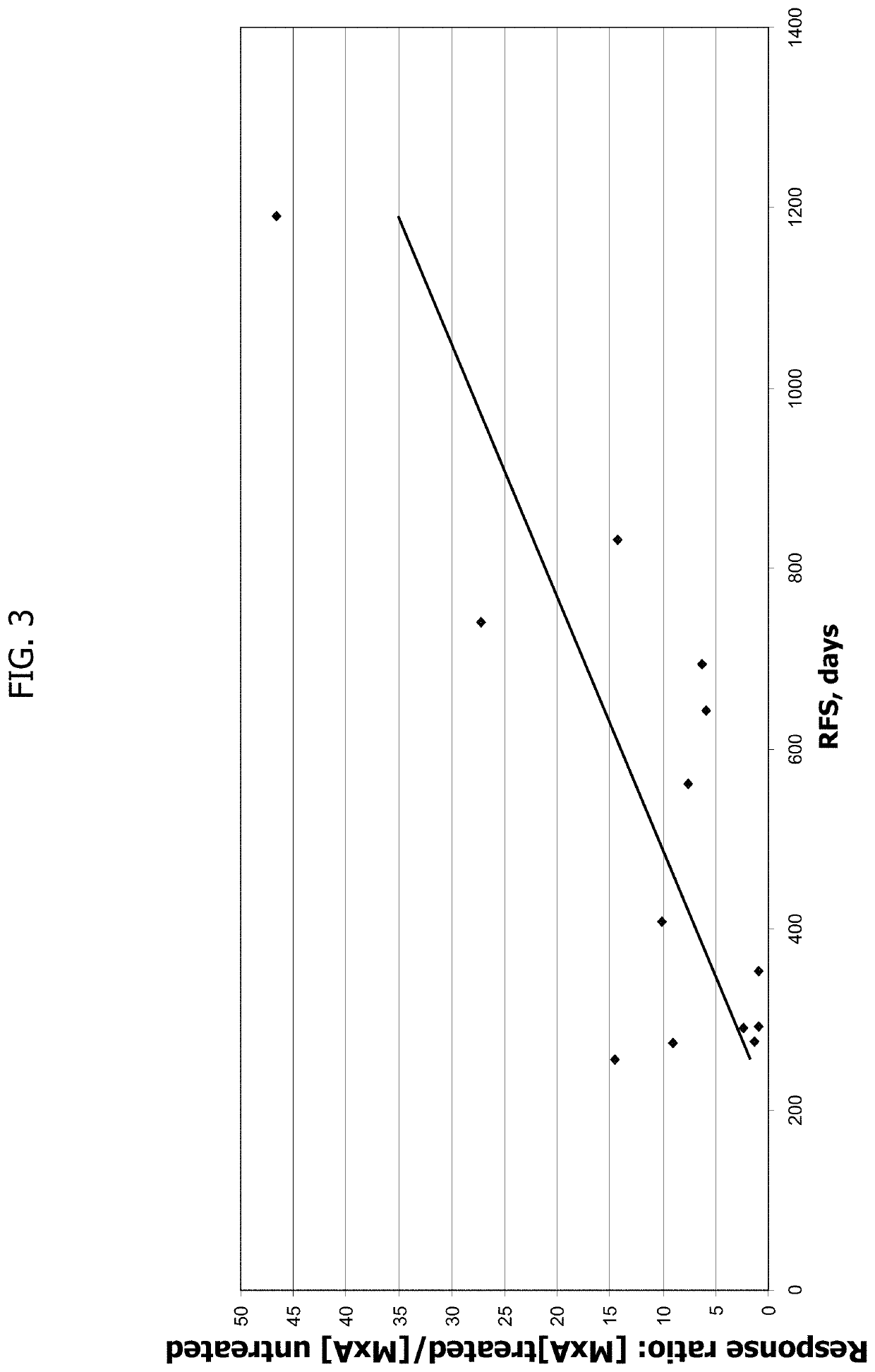 Yeast-based immunotherapy and type i interferon sensitivity