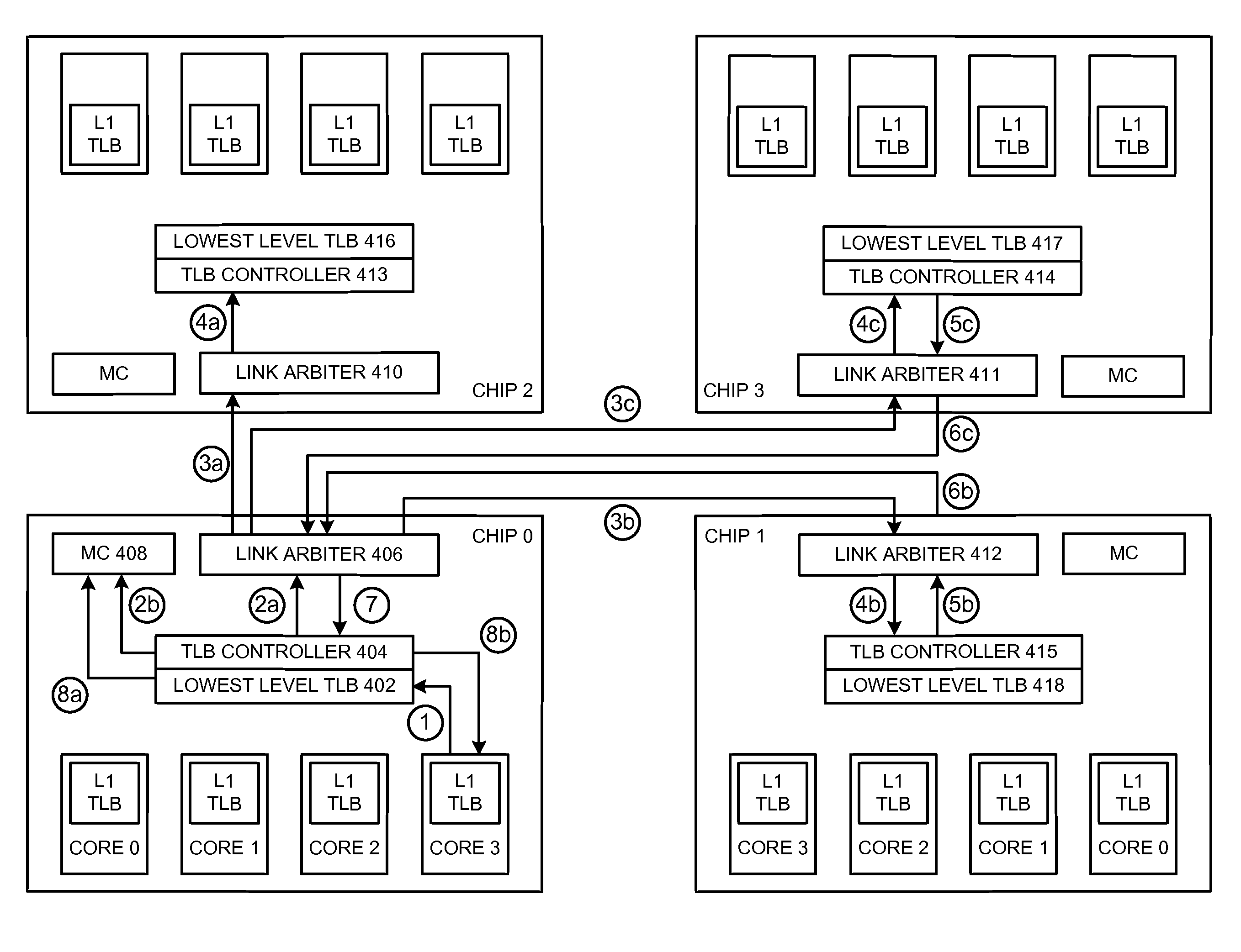 Using broadcast-based tlb sharing to reduce address-translation latency in a shared-memory system with electrical interconnect