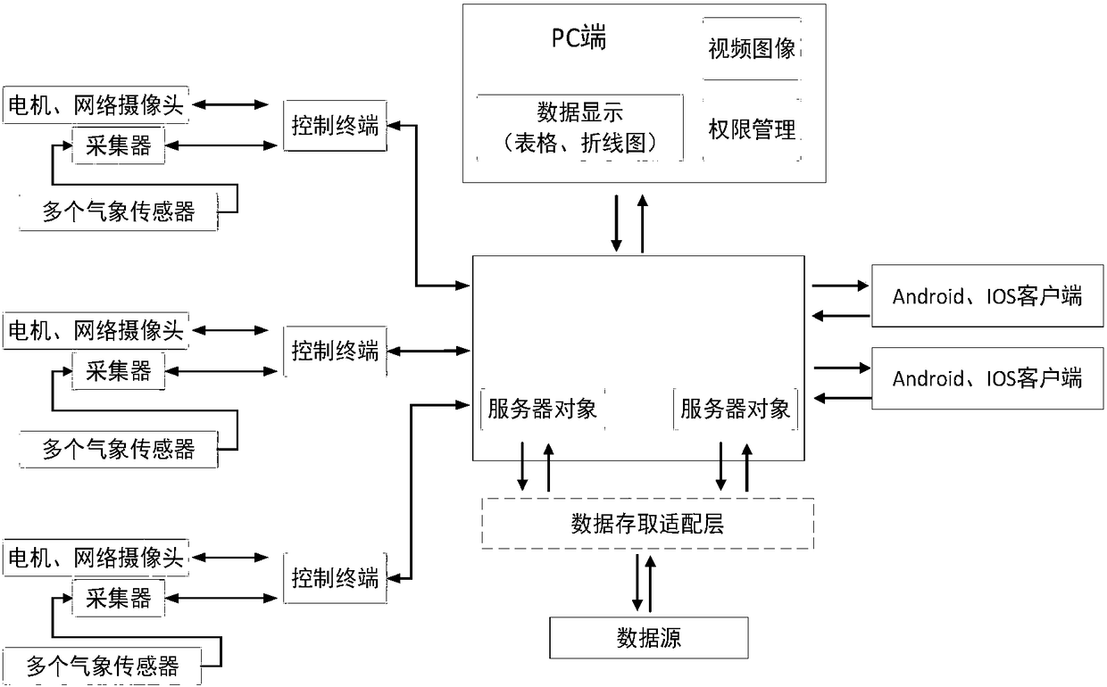 Agriculture and forestry pest and disease monitoring and management system