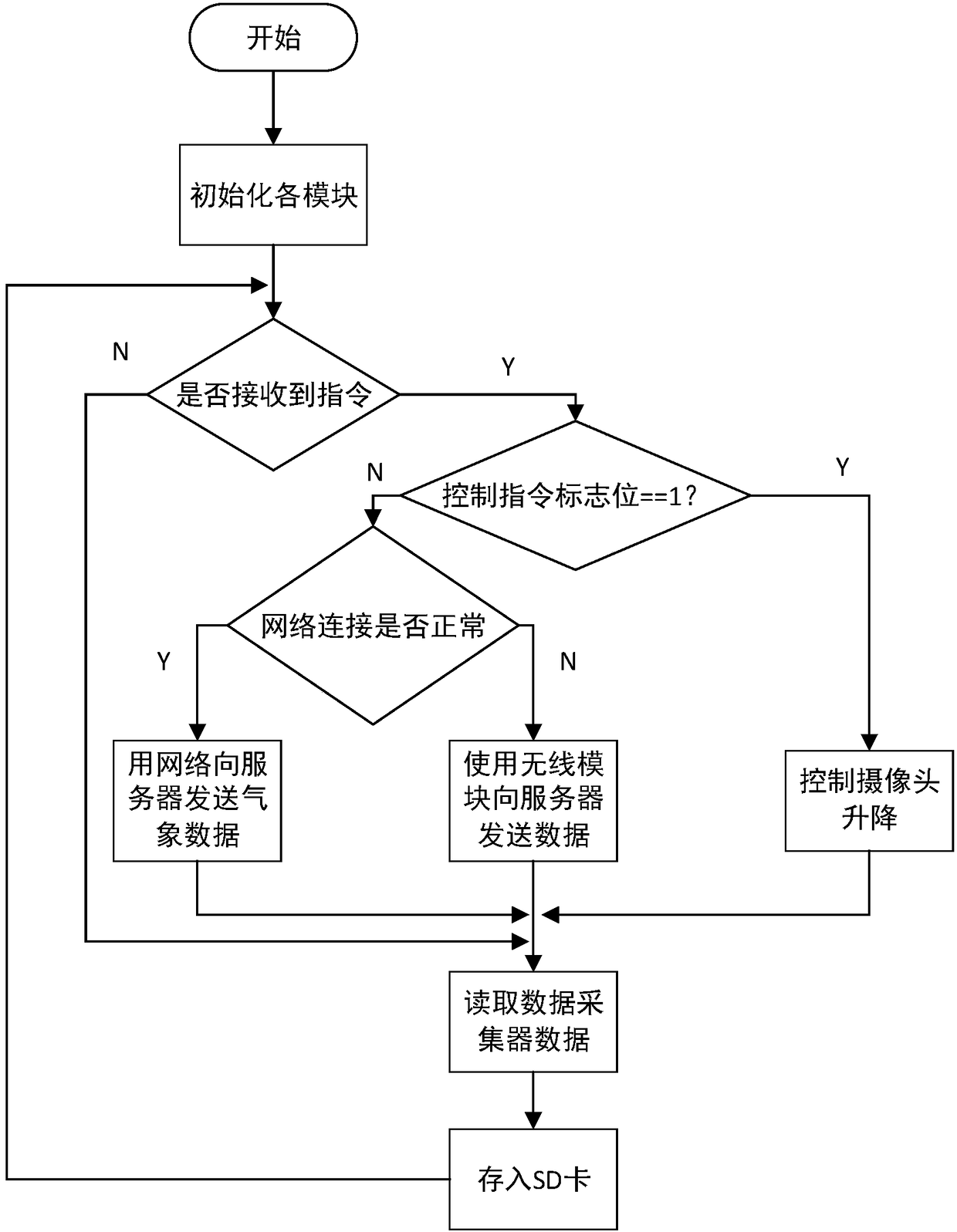 Agriculture and forestry pest and disease monitoring and management system