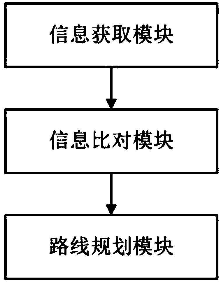 Community safety protection-based express distribution system