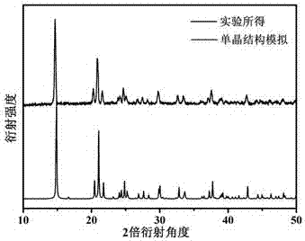 Method for preparing Mn3o4 hollow micronano cubic block by employing metal-organic framework (MOF) template