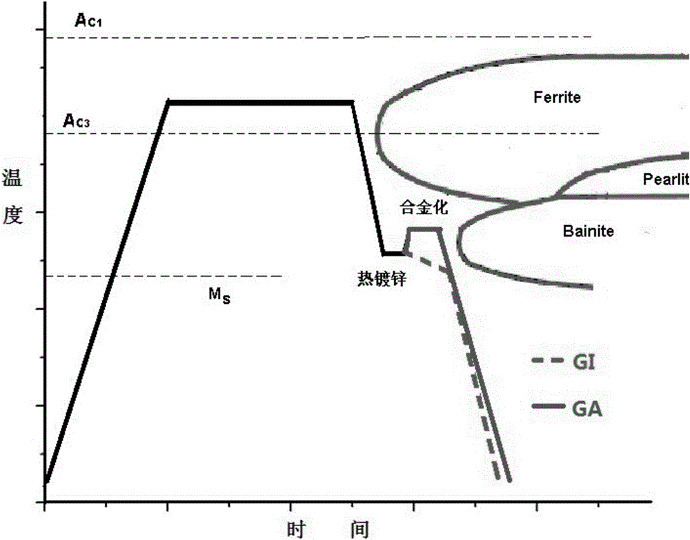 Production method for Si-contained cold-rolling hot galvanizing dual-phase steel with tensile strength reaching 800MPa level