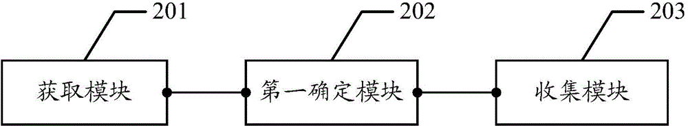 Compressive sensing based dynamic clustering wireless sensor network data collecting method and device