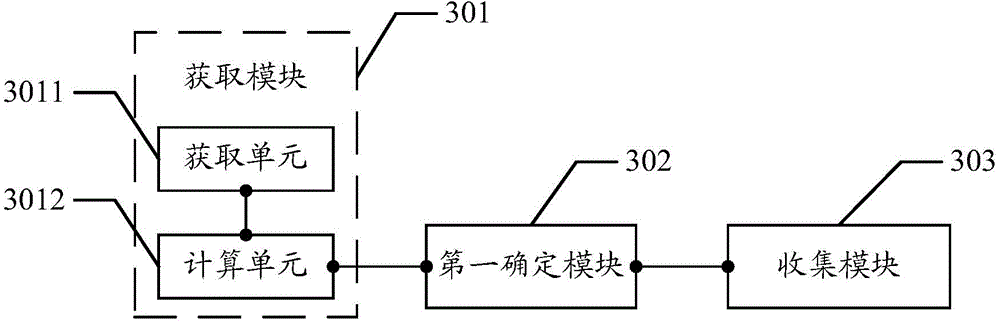 Compressive sensing based dynamic clustering wireless sensor network data collecting method and device