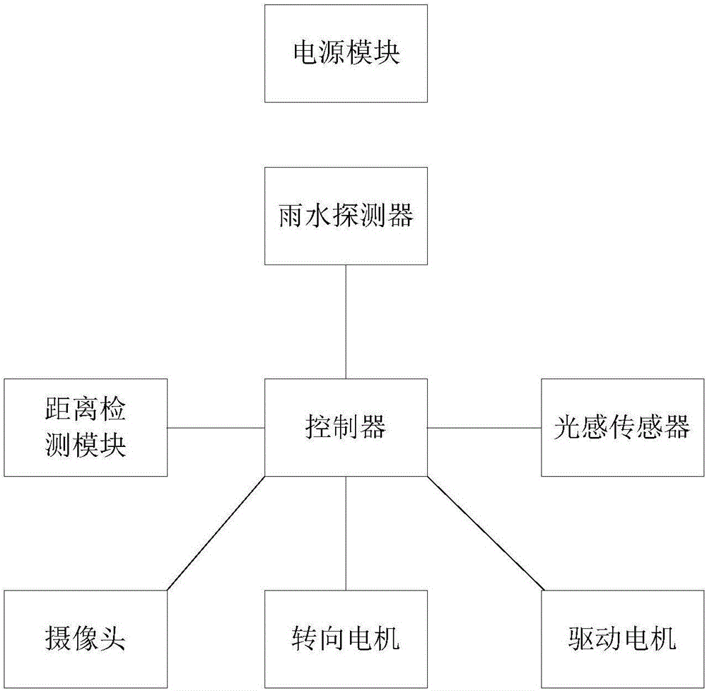 Vehicle fault warning robot and control method