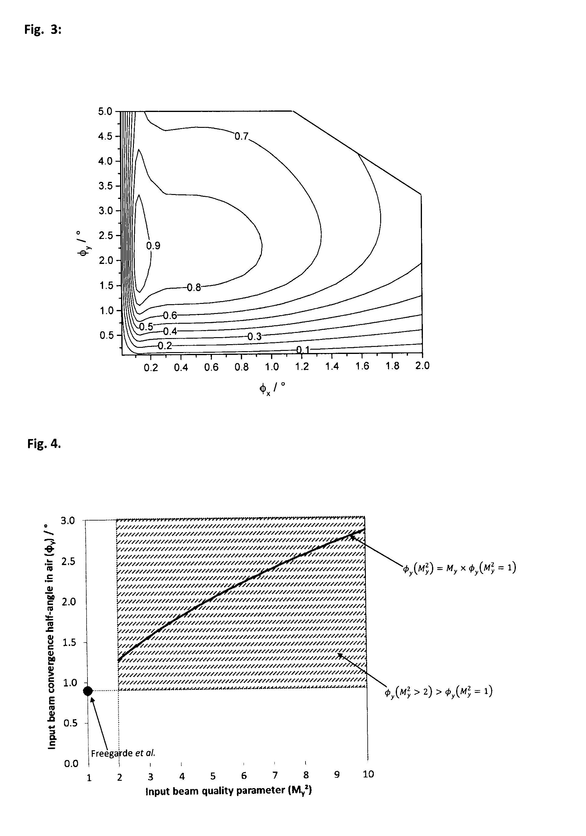 Frequency-converted light source