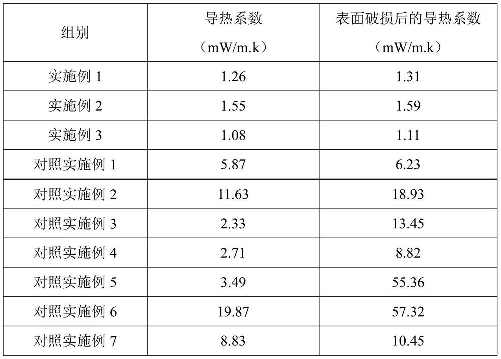 A kind of vacuum insulation material and its preparation method