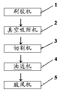 Full-automatic vacuum decoration technology of injection part