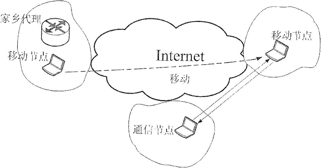 A communication method for switching the mobile node from IPv6 network to IPv4 network