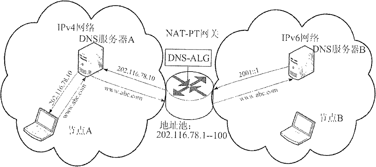 A communication method for switching the mobile node from IPv6 network to IPv4 network