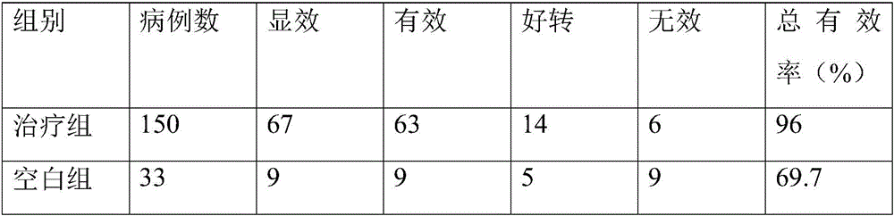 Traditional Chinese medicine composition for treating jaundice