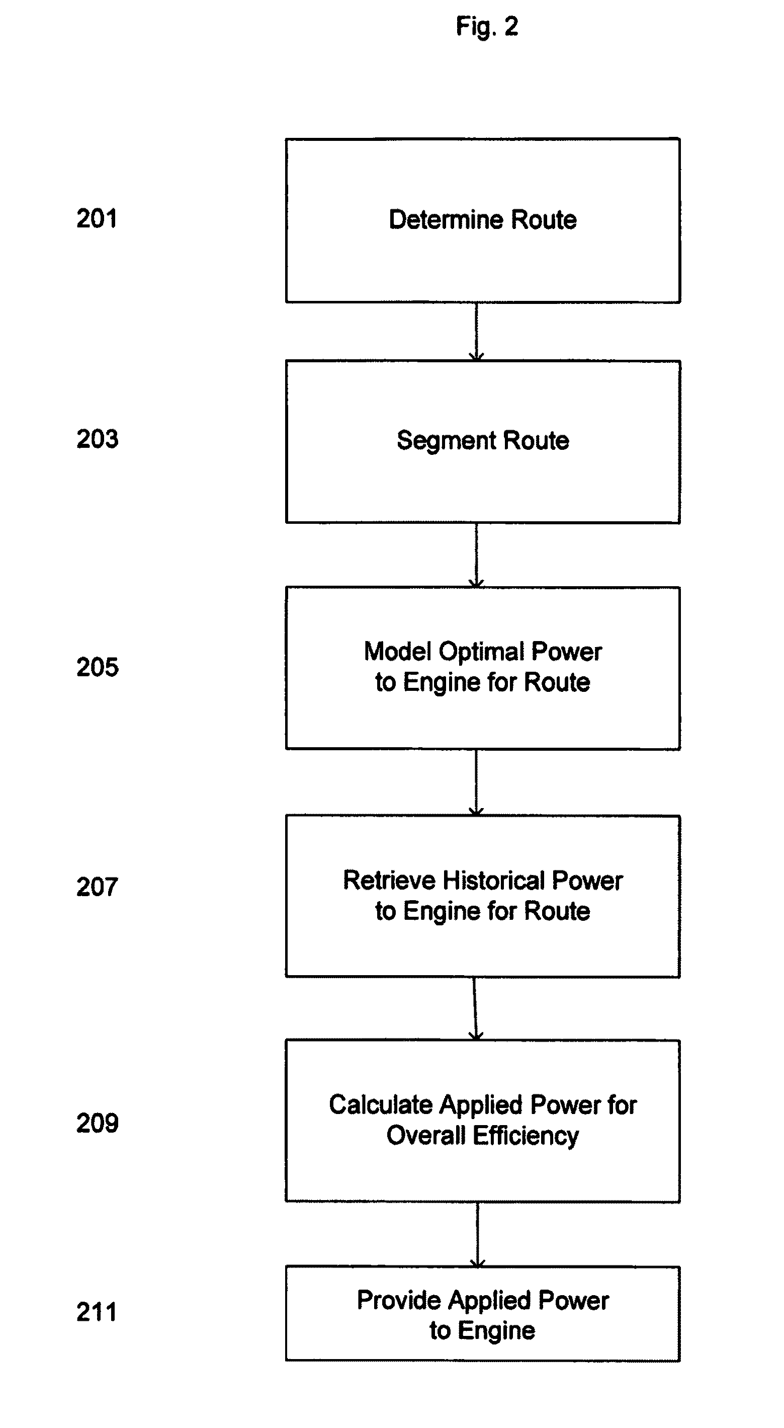 Power management systems and designs