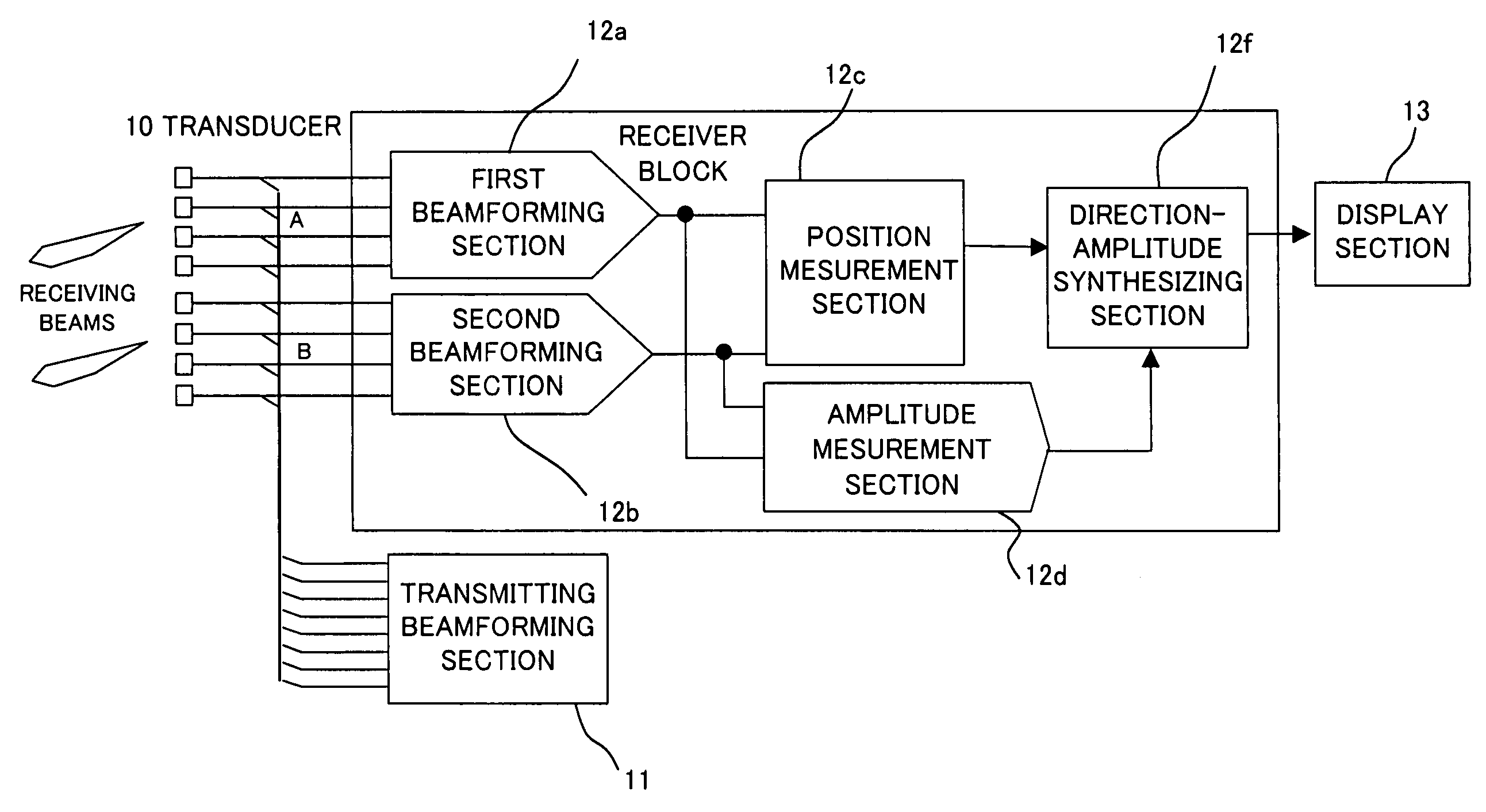 Forward-looking sonar and underwater image display system