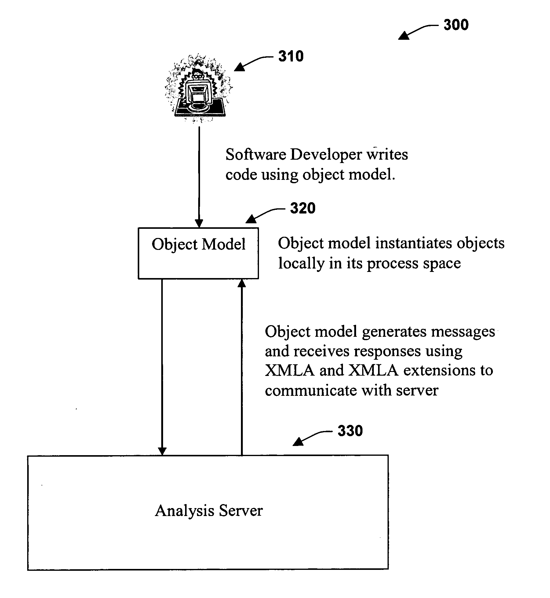 Systems and methods to facilitate utilization of database modeling