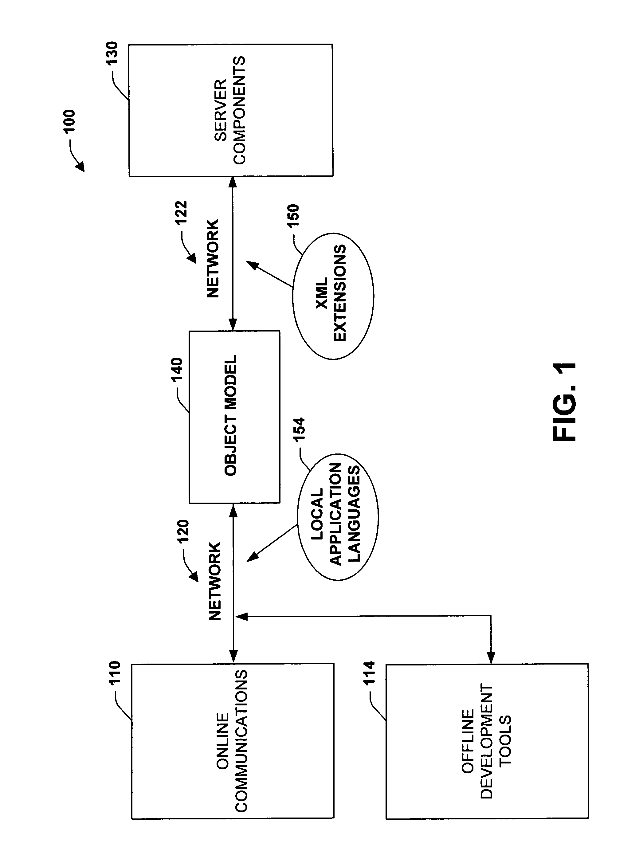 Systems and methods to facilitate utilization of database modeling