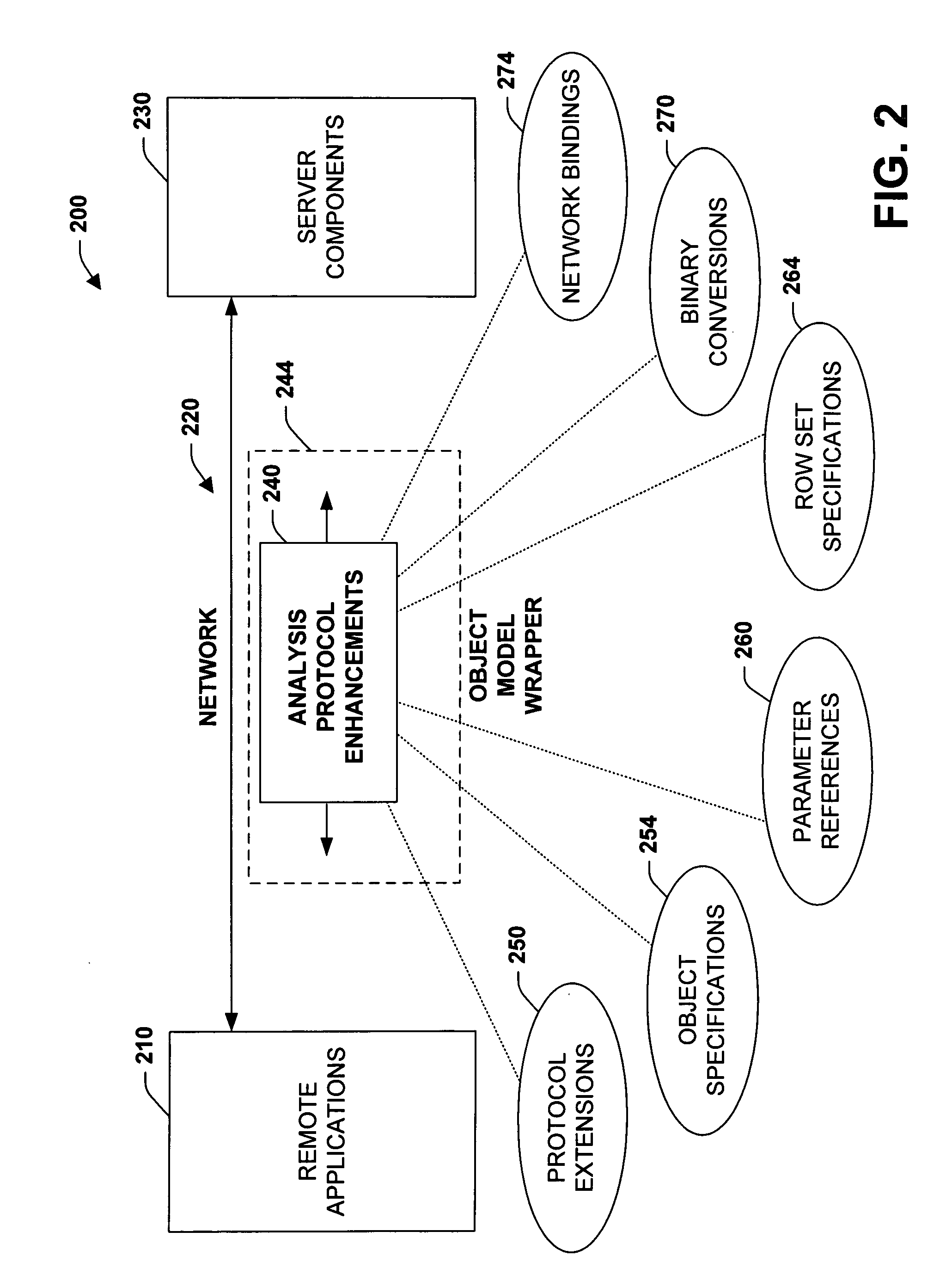 Systems and methods to facilitate utilization of database modeling