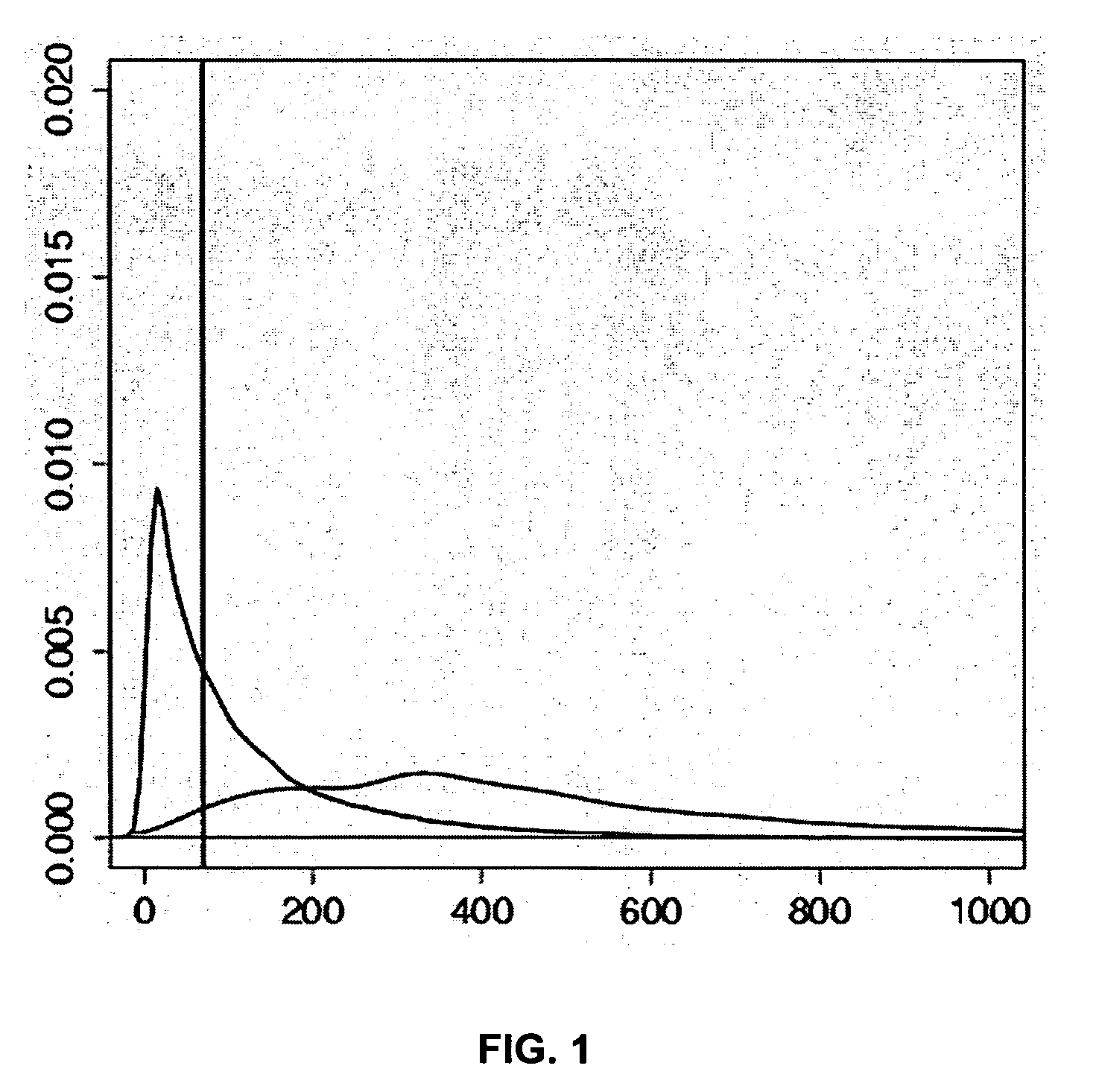 Method for determining the methylation pattern of a polynucleic acid