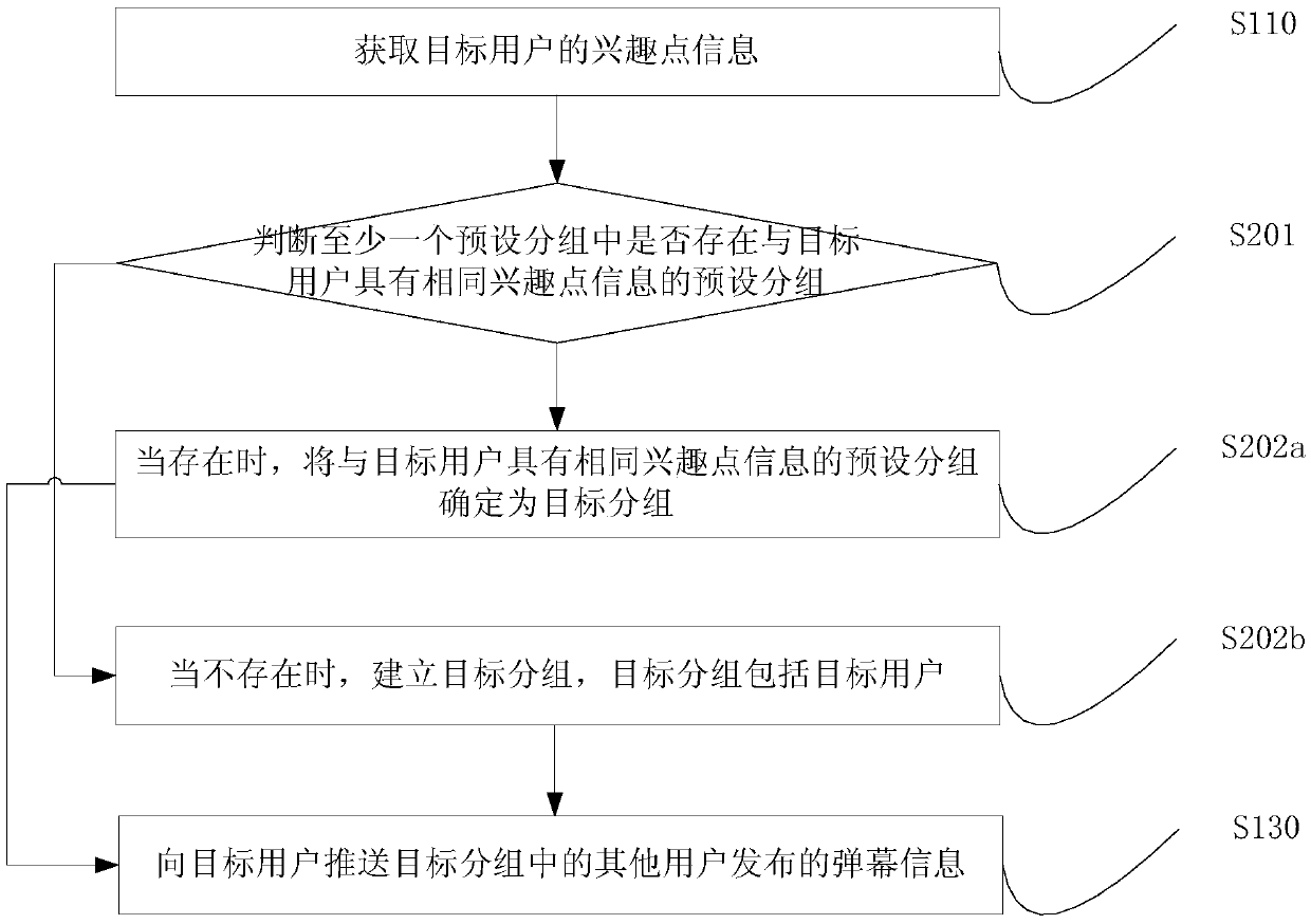 Method and device for screening bullet screen