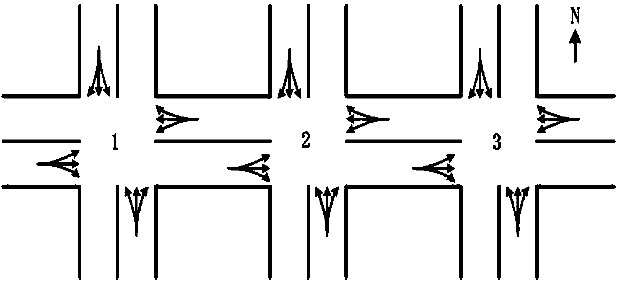 Adaptive ILC (iterative learning control) based coordinated control method for urban main roads