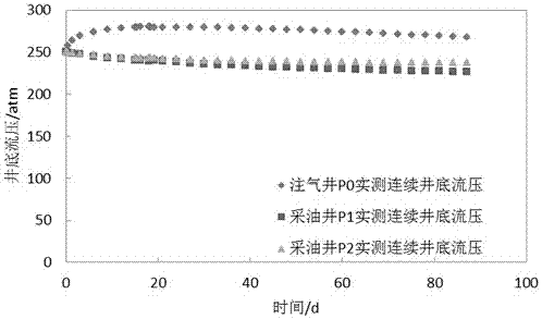 Method for inverting carbon dioxide flooding frontal edge by multi-point continuous pressure measurement data