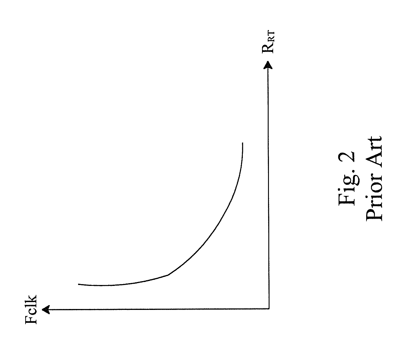 Frequency setting circuit and method for an integrated circuit