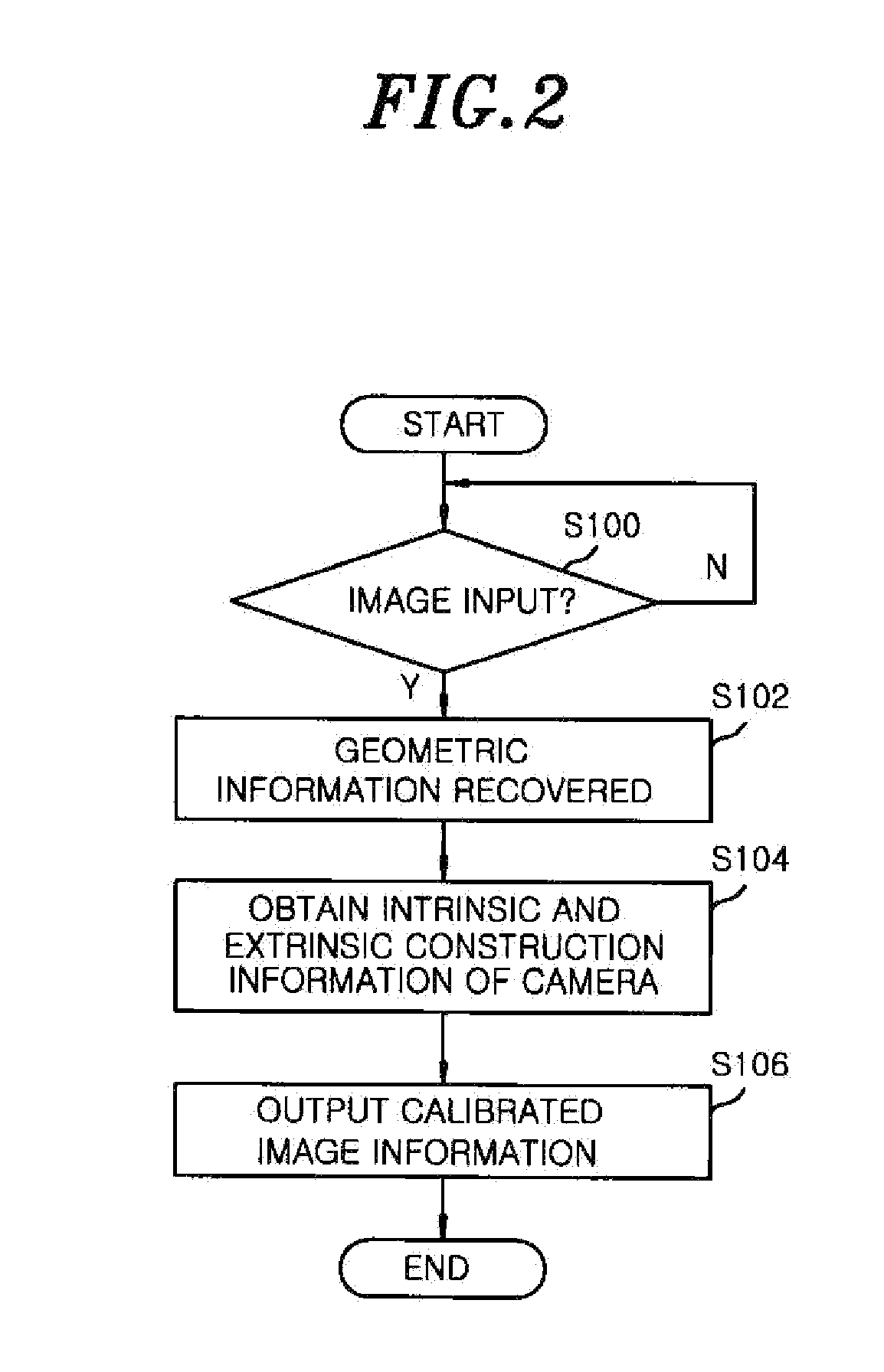 Method and apparatus for providing camera calibration