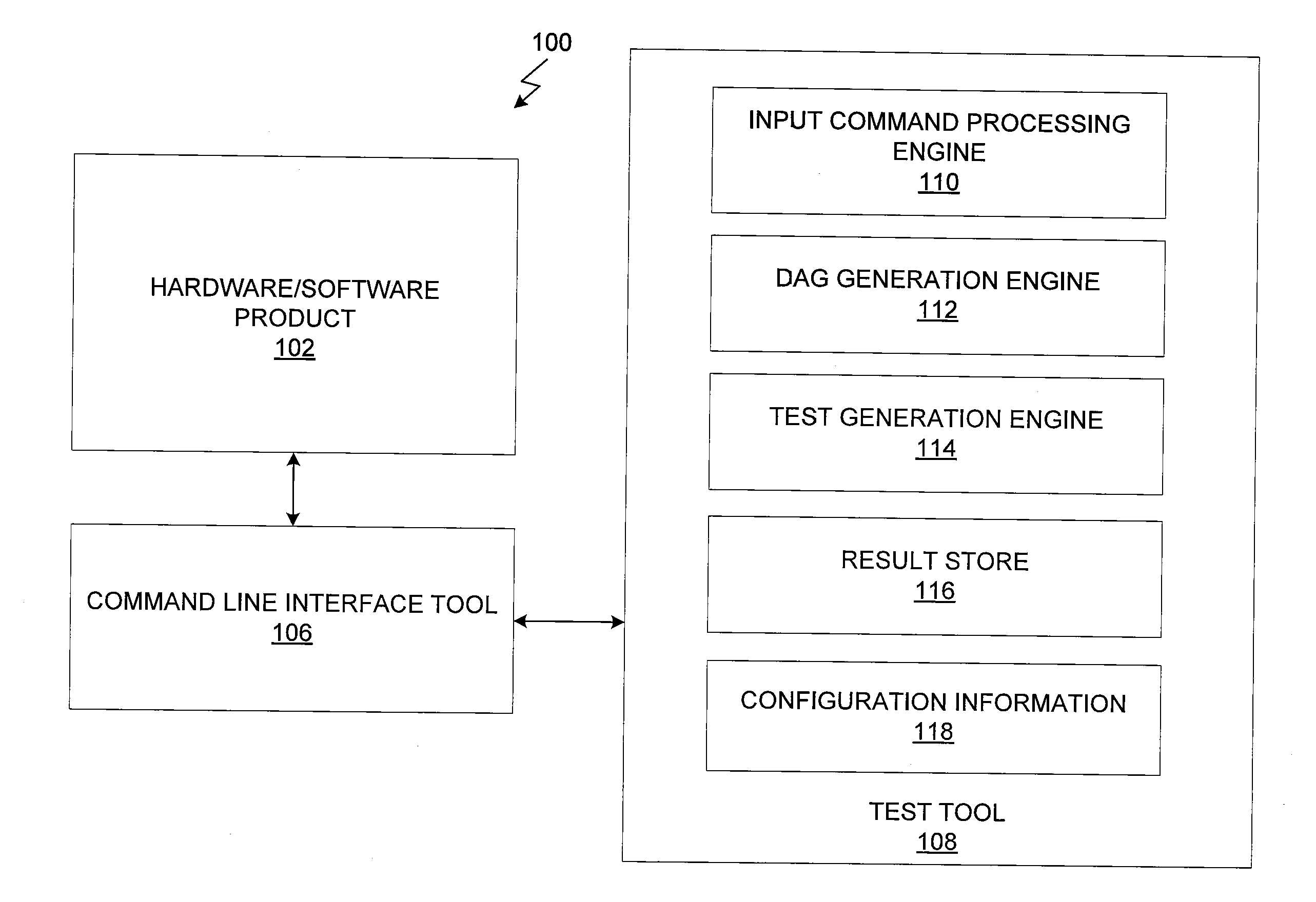 Command line interface robustness testing