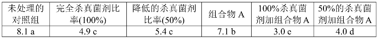 Plant treatment products and related methods