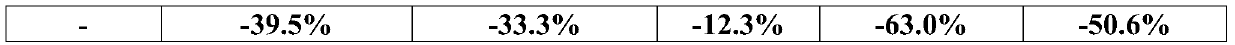 Plant treatment products and related methods