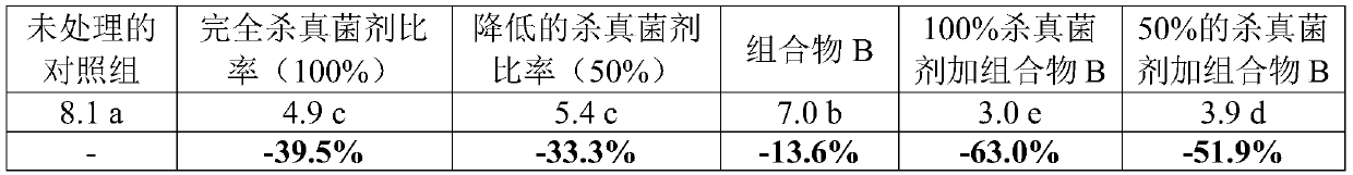 Plant treatment products and related methods