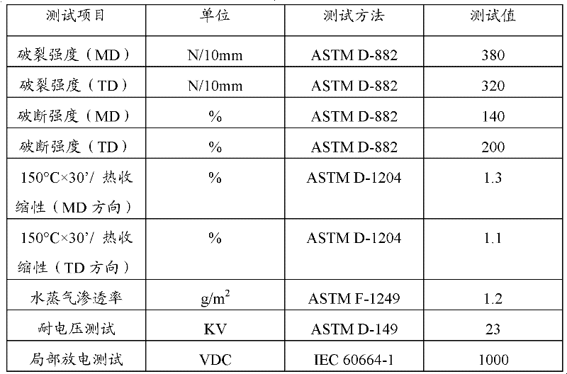 Polypropylene composition for solar battery and preparation method thereof