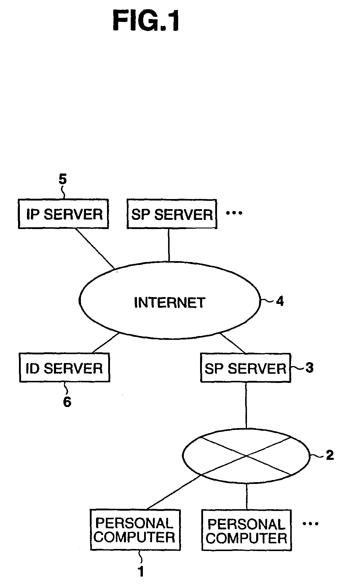 Intelligent information retrieval system using hierarchically classified preferences