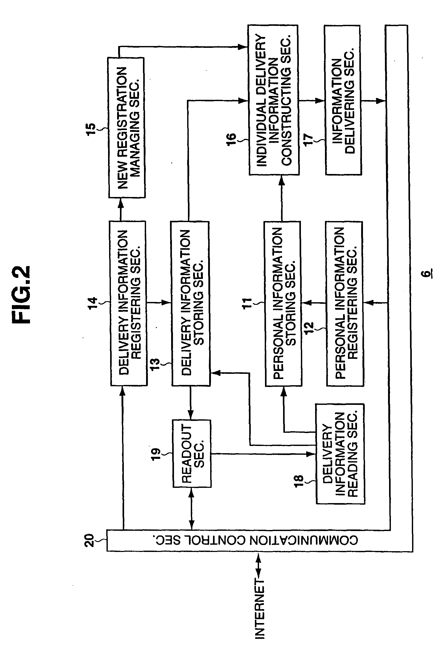 Intelligent information retrieval system using hierarchically classified preferences