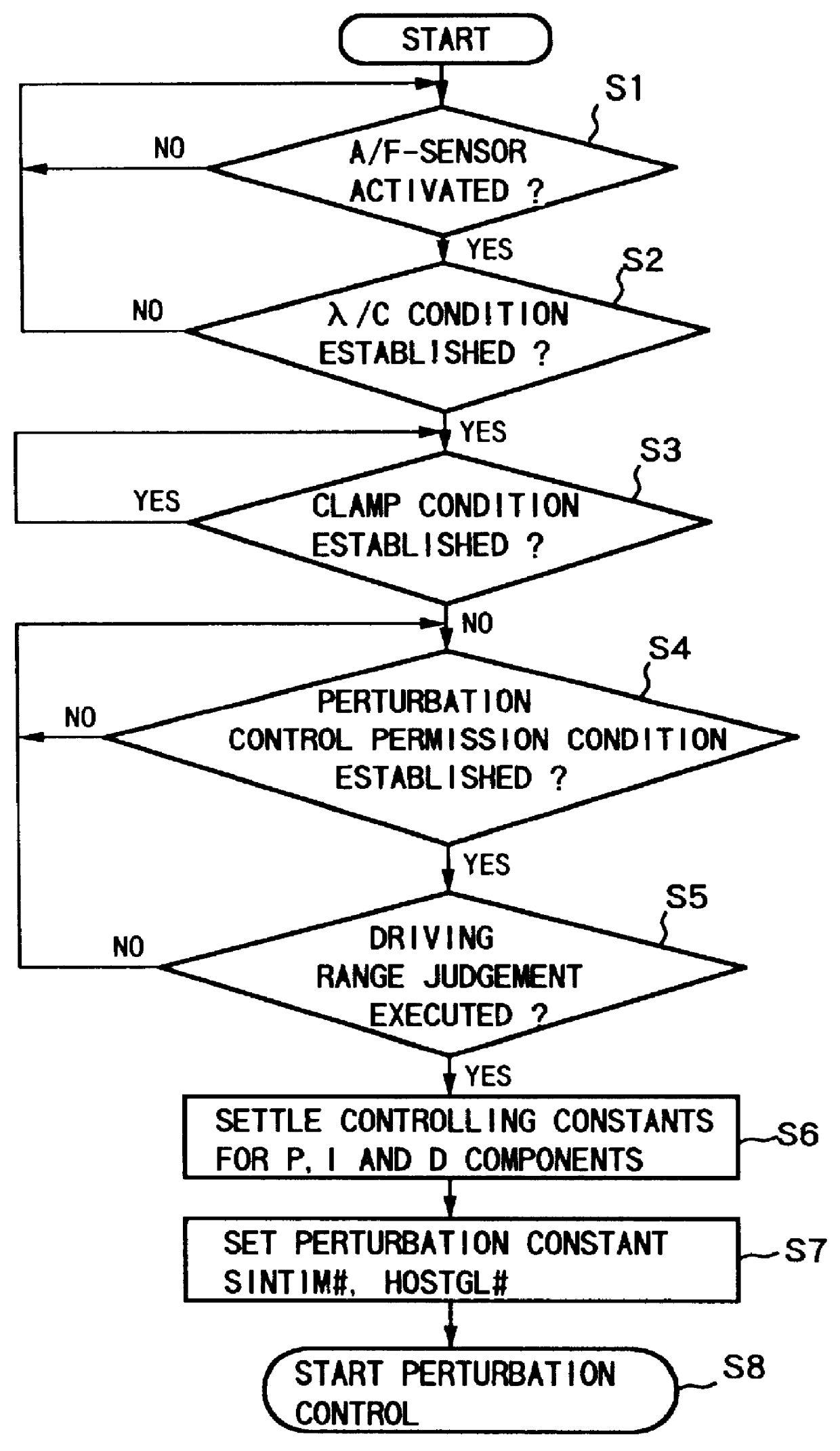 Method and apparatus for controlling air-fuel ratio of internal combustion engine