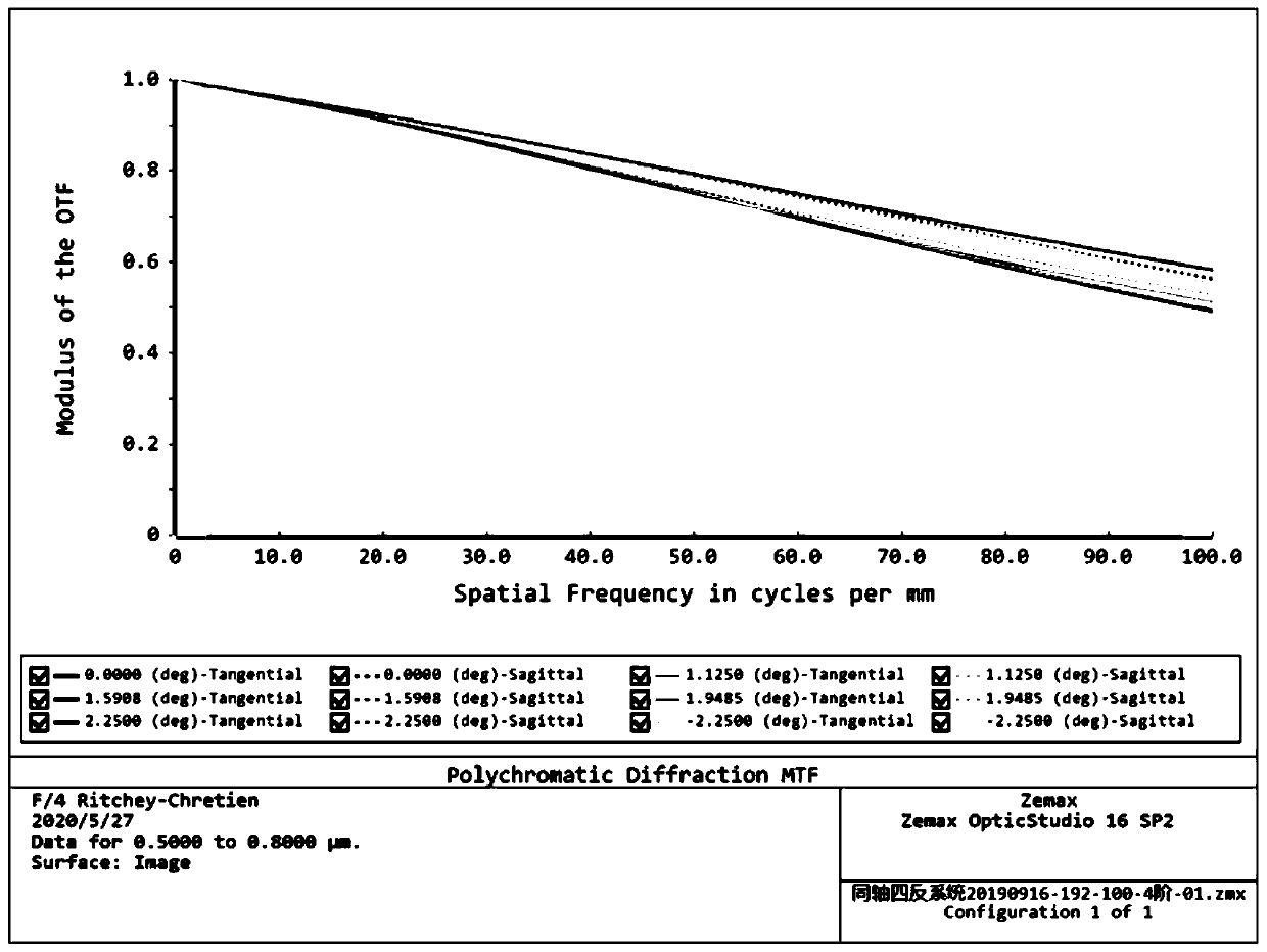 Compact large-view-field small F # catadioptric optical system