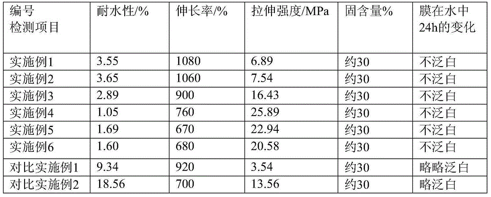 Synthetic leather binding agent and preparation method thereof