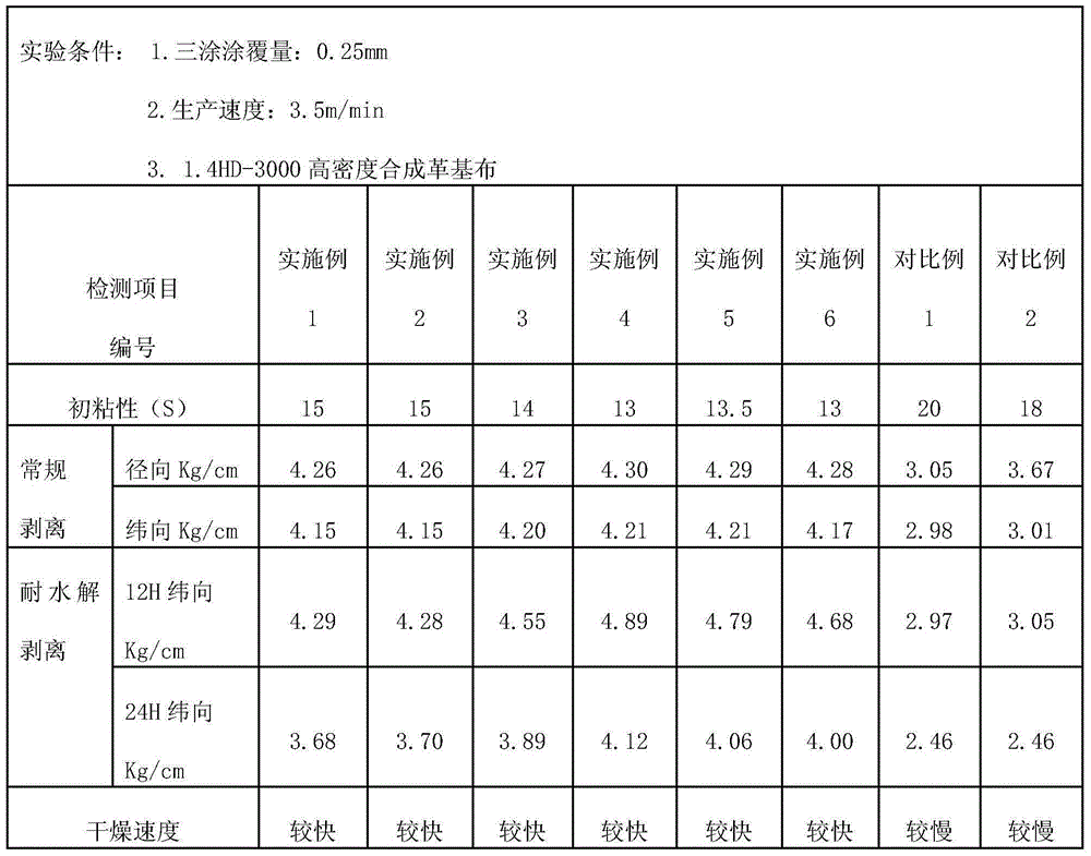 Synthetic leather binding agent and preparation method thereof