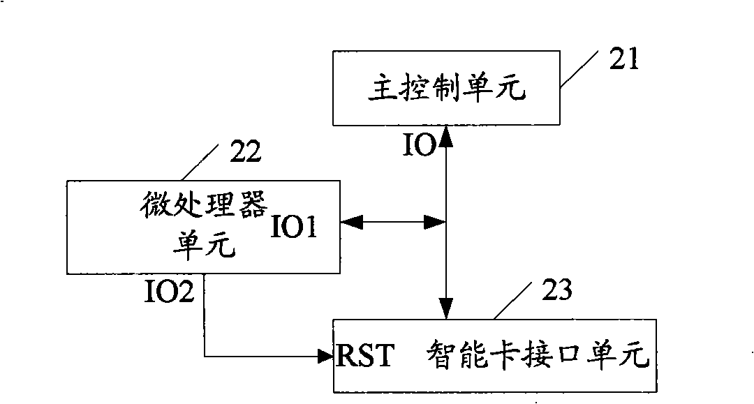 Read-write equipment for smart card and operation method