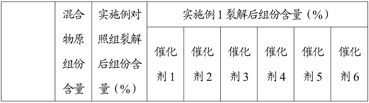 High-boiling product cracking technology in polycrystalline silicon production