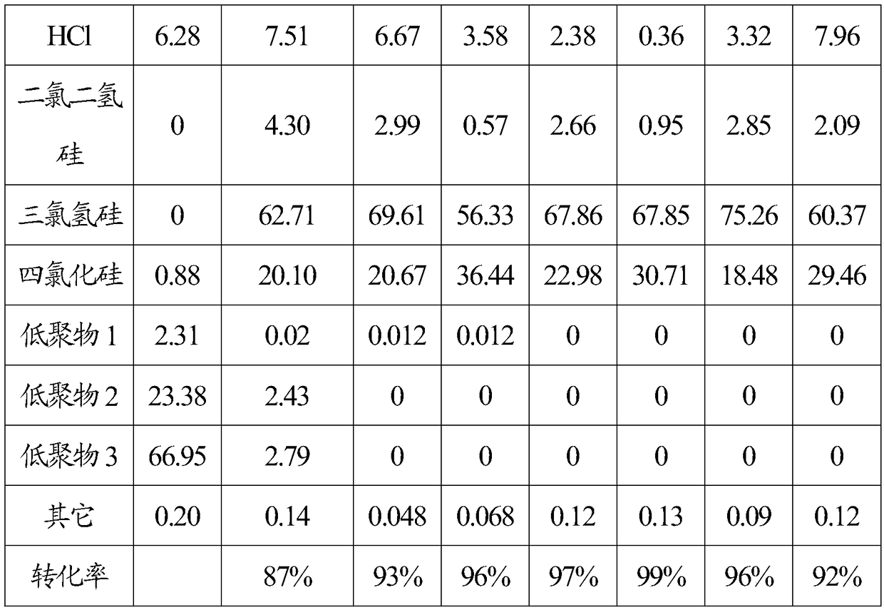 High-boiling product cracking technology in polycrystalline silicon production