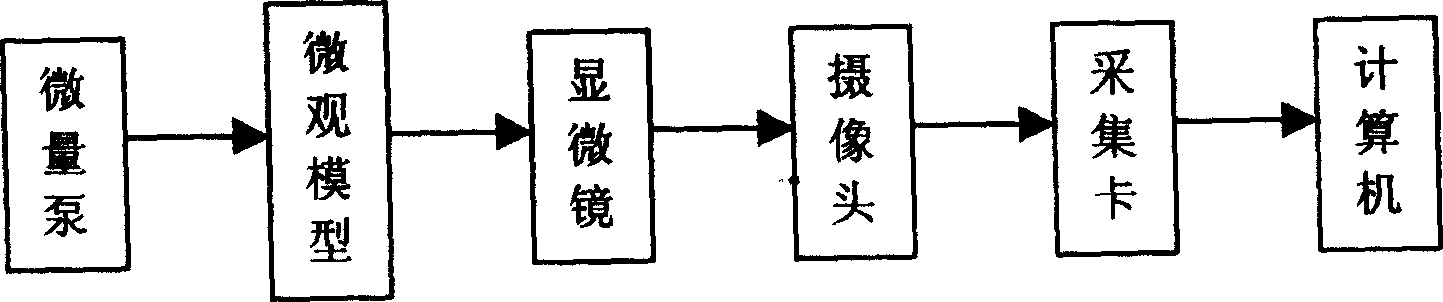 Indoor evaluation method for profile control and water shutoff technology using polymer microsphere