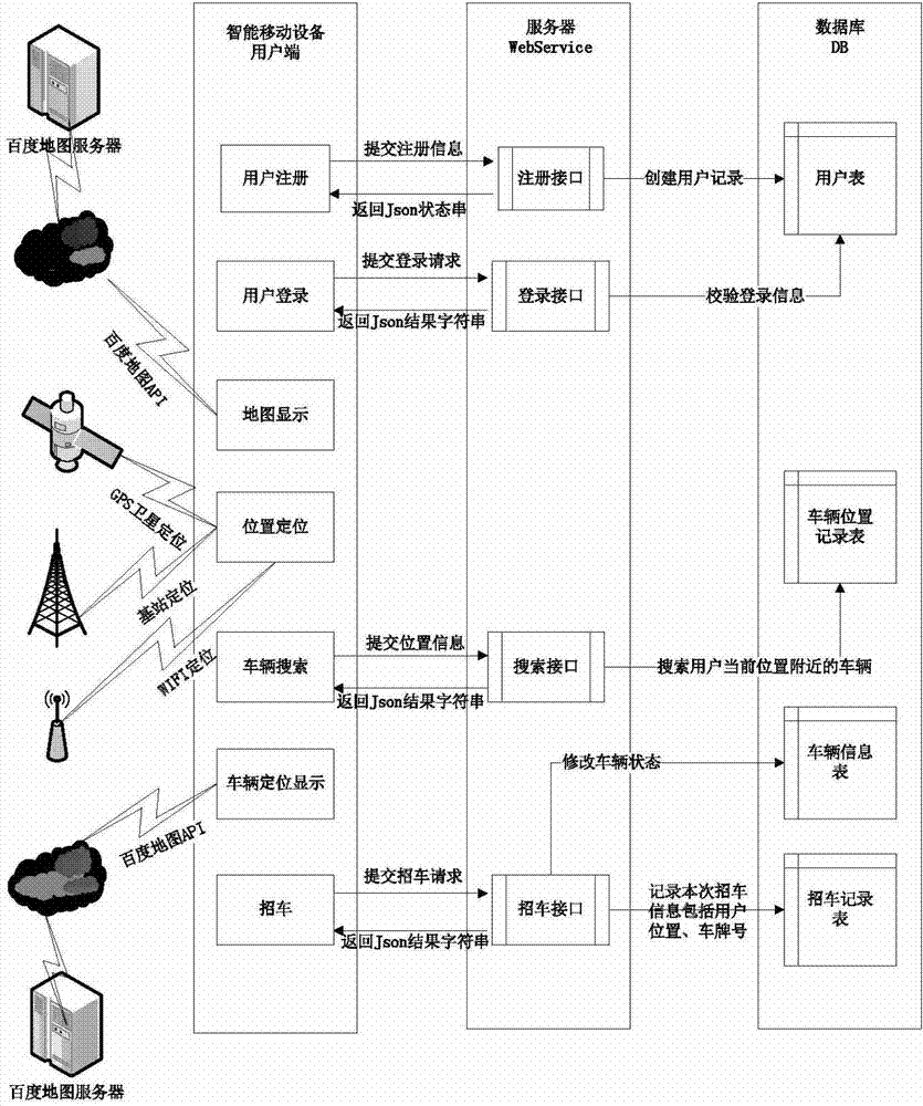 Taxi appointed calling method and system based on destination address