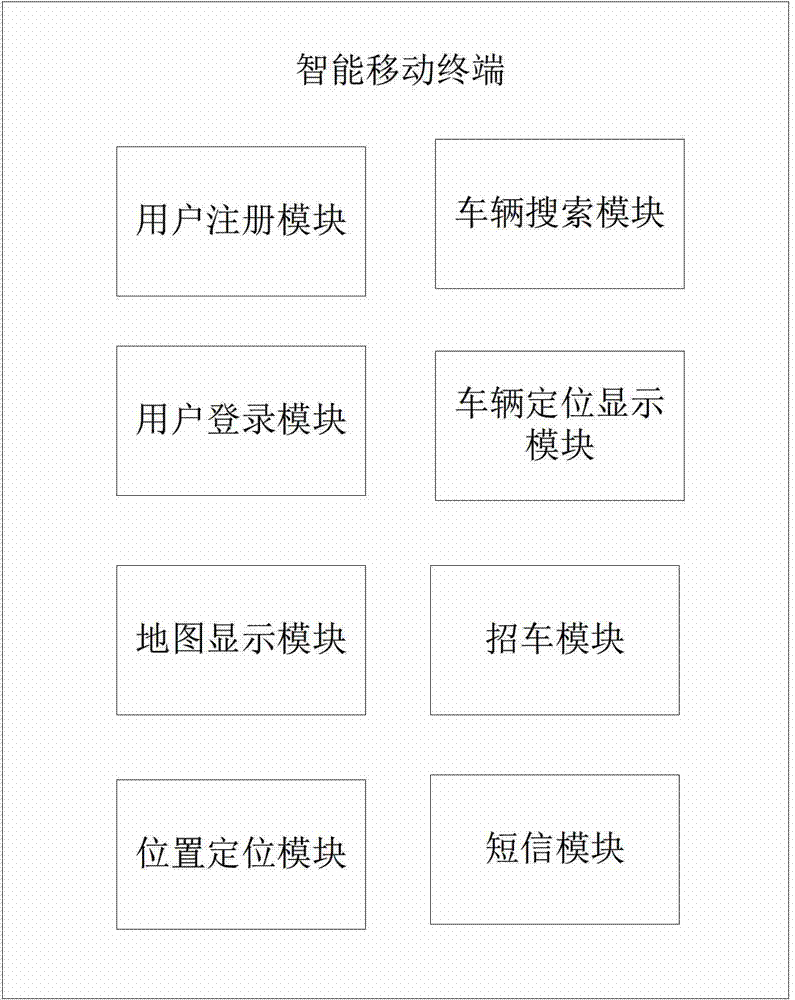 Taxi appointed calling method and system based on destination address