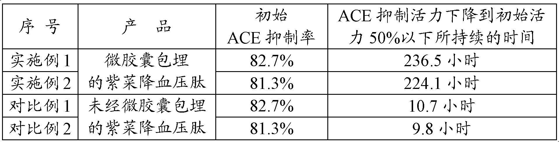 A kind of preparation method of microcapsule-embedded laver blood pressure lowering peptide