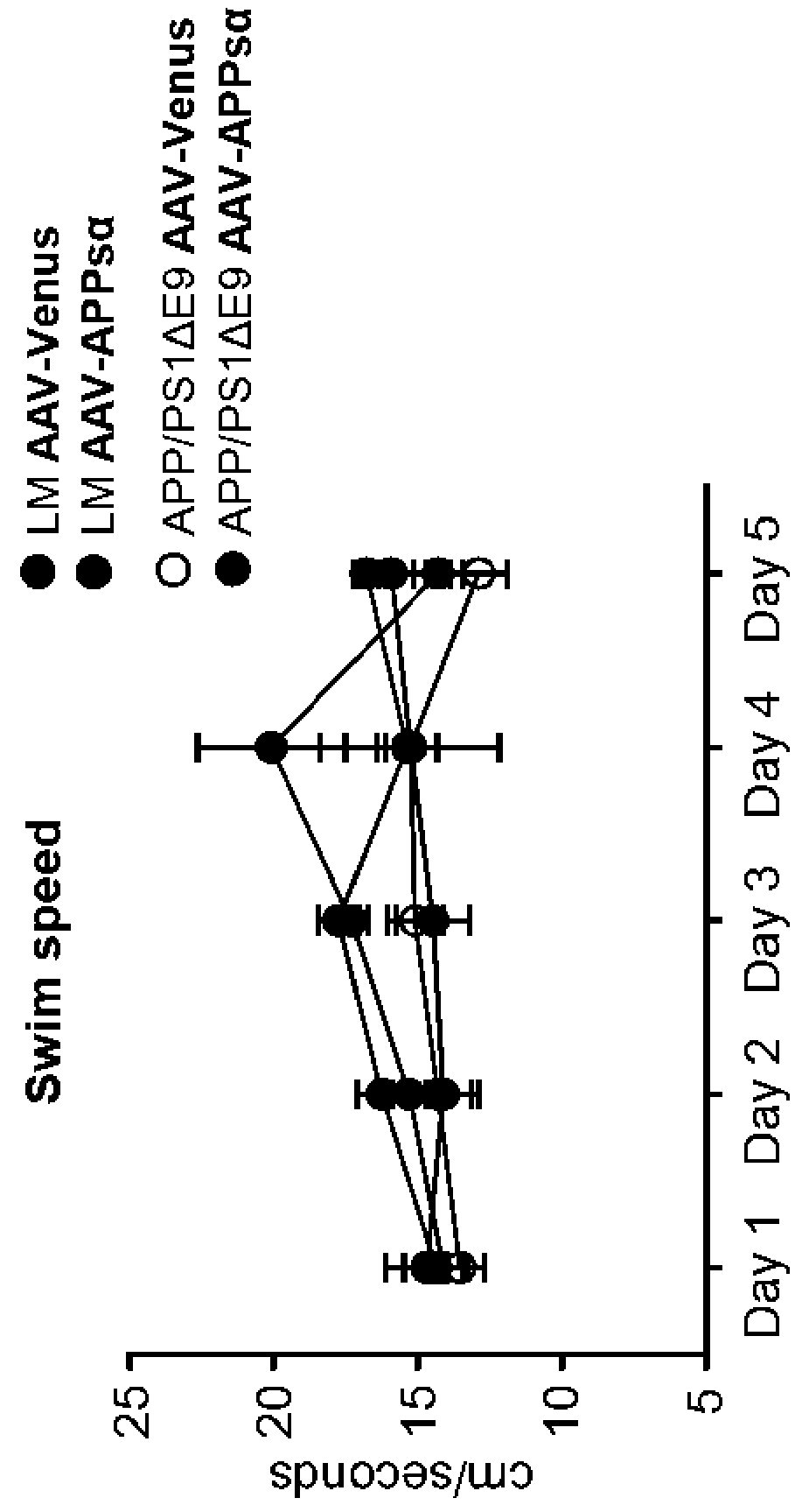 Methods and pharmaceutical composition for the treatment of alzheimer's disease